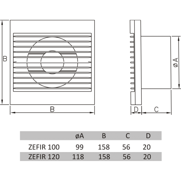 Ventilátor Dospel Rico 120 WC s doběhem